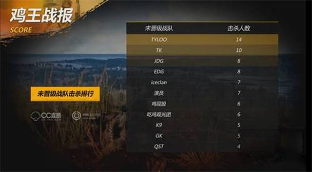 分球